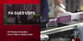 Pennsylvania governor joins 24-state lawsuit against USPS over mail voting rule